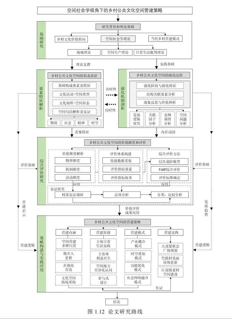 App平台构建的关键技术与挑战是什么?-图1 App平台构建的关键技术与挑战是什么?-图1