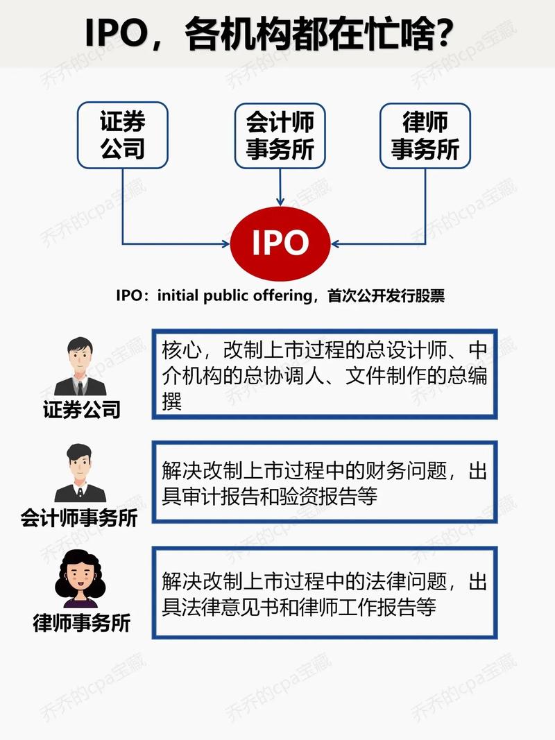 IPO信息披露制度如何优化完善?-图3 IPO信息披露制度如何优化完善?-图3