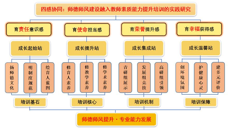 教师教育发展研究方向有哪些核心路径？-图2