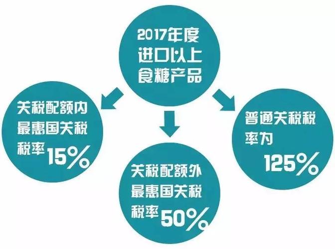 特别保障措施效果如何?实证研究有何发现?-图2 特别保障措施效果如何?实证研究有何发现?-图2
