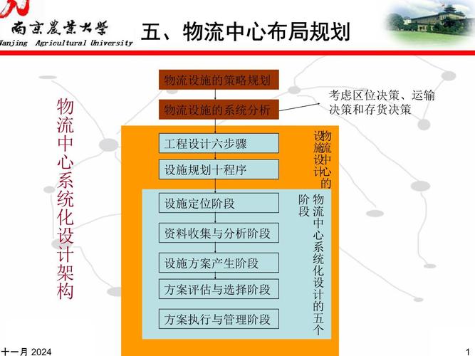物流中心规划研究SLP如何优化布局？-图2