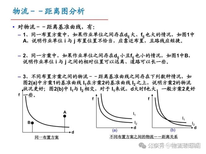 物流中心规划研究SLP如何优化布局？-图3