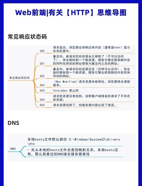 Web前端国外研究现状如何？-图1