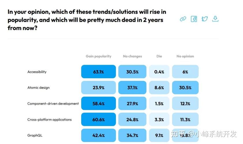 Web前端国外研究现状如何？-图2