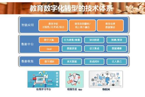 教育技术究竟如何改变教育？-图2