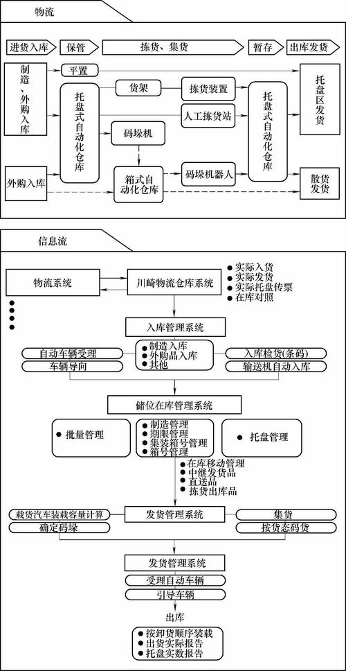 沃尔玛物流系统如何优化？-图2