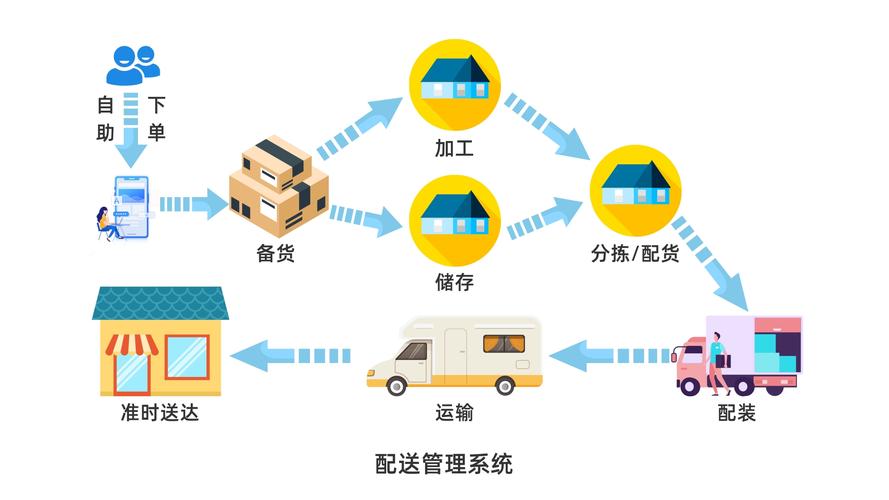 沃尔玛物流系统如何优化？-图3