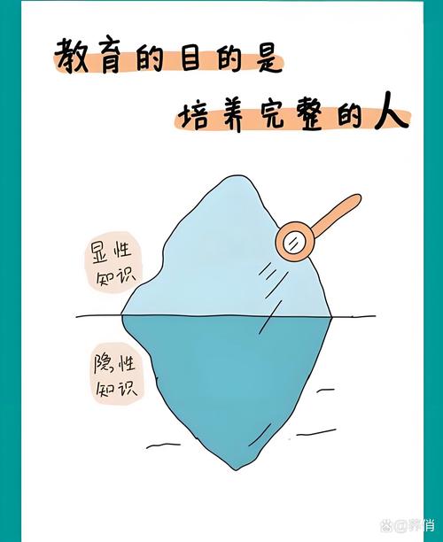 教育目的的存在方式有哪些具体形态?-图1 教育目的的存在方式有哪些具体形态?-图1