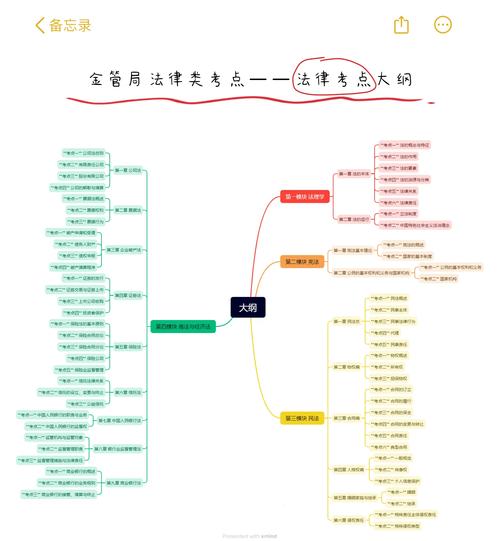 金融监管与竞争如何协同？-图2