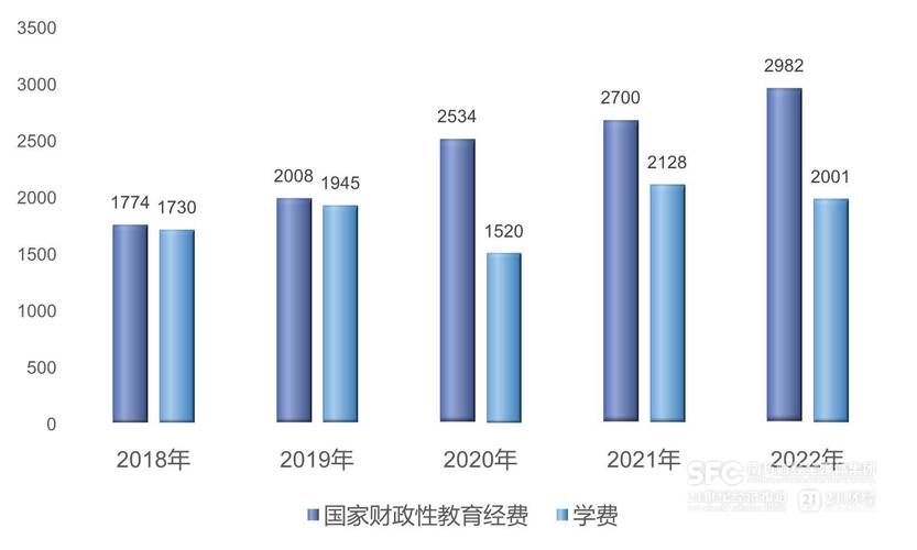 我国财政教育支出规模是否合理?-图1 我国财政教育支出规模是否合理?-图1