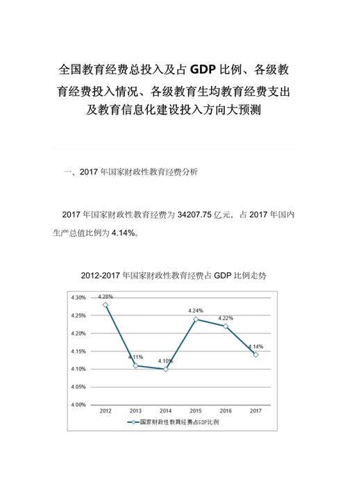 我国财政教育支出规模是否合理?-图2 我国财政教育支出规模是否合理?-图2