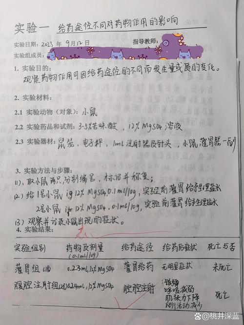 药物分析实验研究的核心方法是什么？-图1