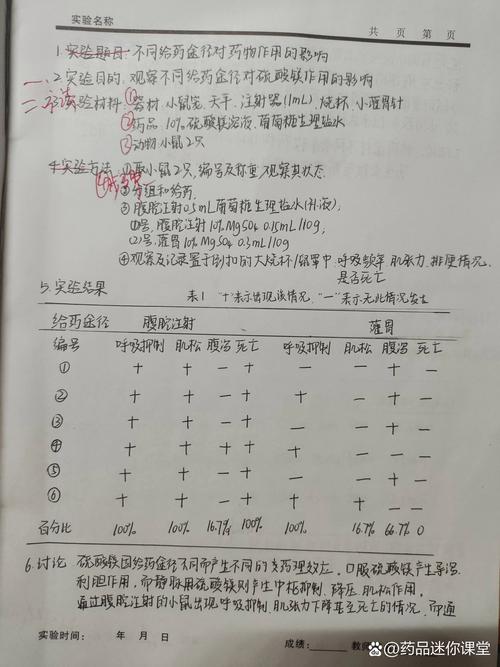 药物分析实验研究的核心方法是什么？-图3