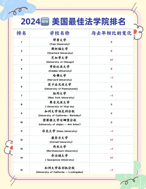 美国法学教育有何独特特点?-图1 美国法学教育有何独特特点?-图1