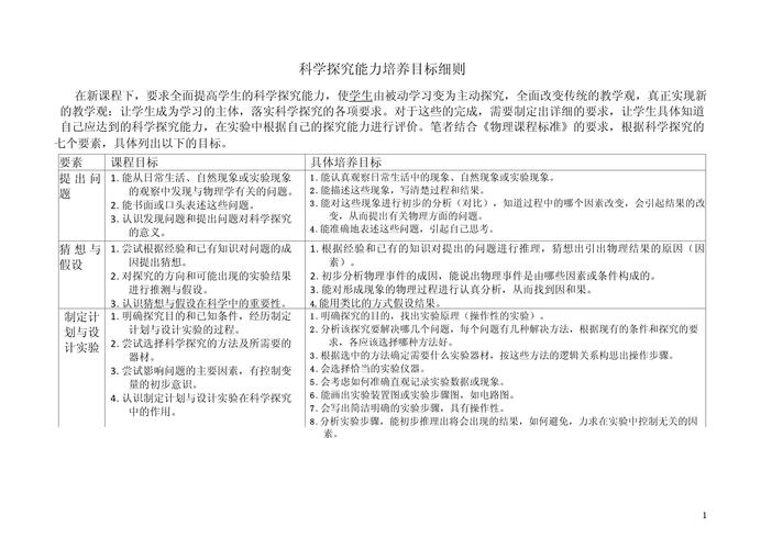 学校科技教育工作目标的核心是什么?-图2 学校科技教育工作目标的核心是什么?-图2