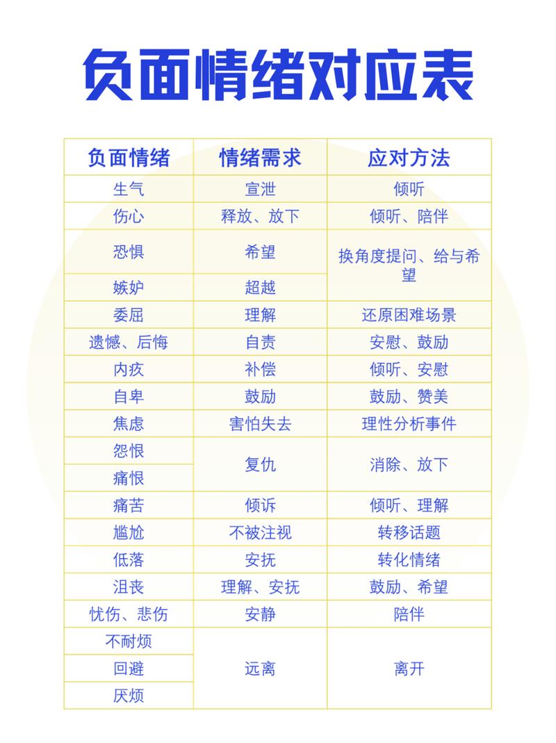 消极情绪研究有哪些关键参考文献？-图2