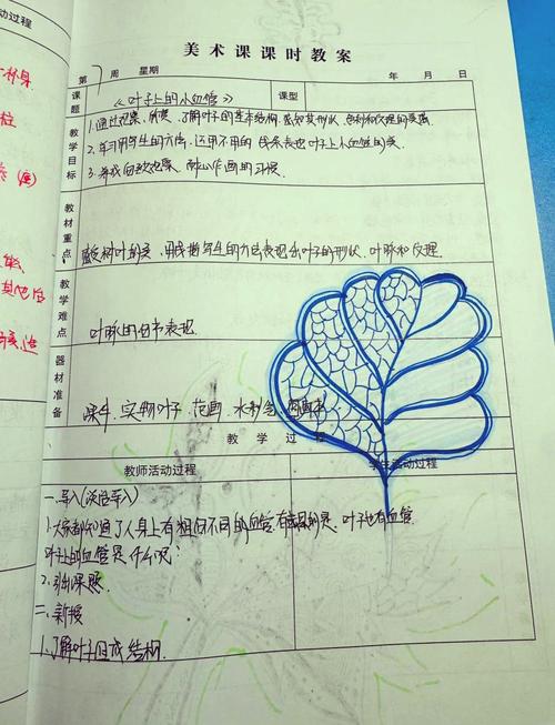 低年级美术教学参考文献有哪些？-图1