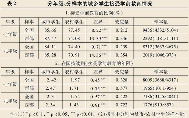 城乡教育差异成因及对策研究？-图2