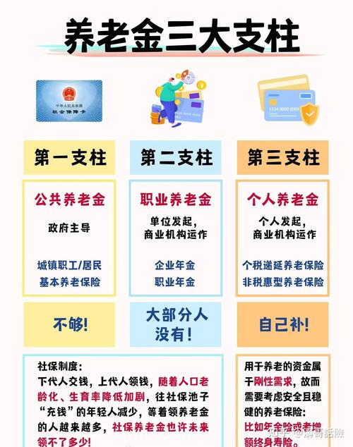 商业养老保险参考文献有哪些核心来源？-图3