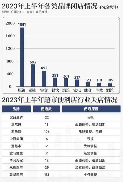 沃尔玛产品研究调查有何新发现？-图3