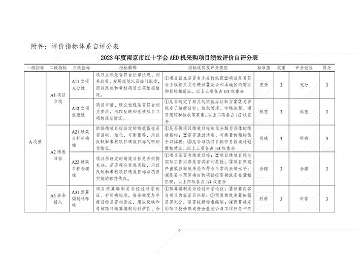 绩效管理近3年研究热点与趋势是什么？-图1