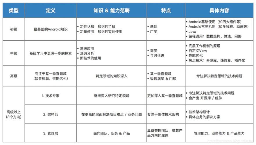 Android研究资料,重点方向与核心内容是什么?-图3 Android研究资料,重点方向与核心内容是什么?-图3