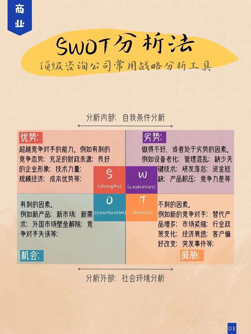 SWOT分析法在论文研究中如何有效应用？-图2