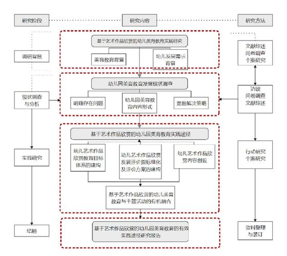 课题研究方法youna具体指什么?-图1 课题研究方法youna具体指什么?-图1