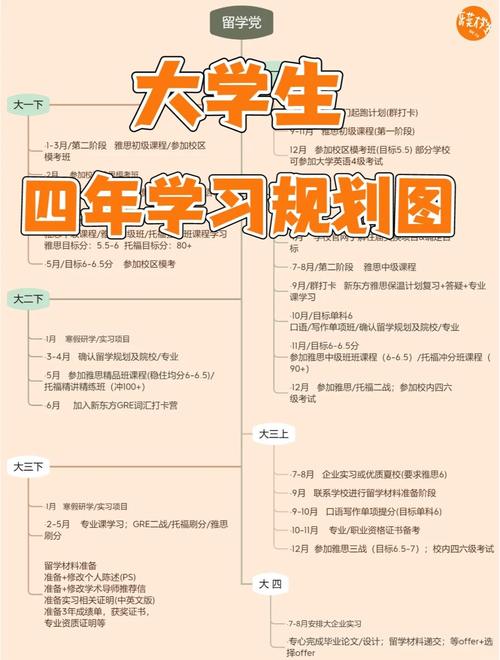 小学教育专业,大学规划该侧重哪些方向?-图1 小学教育专业,大学规划该侧重哪些方向?-图1