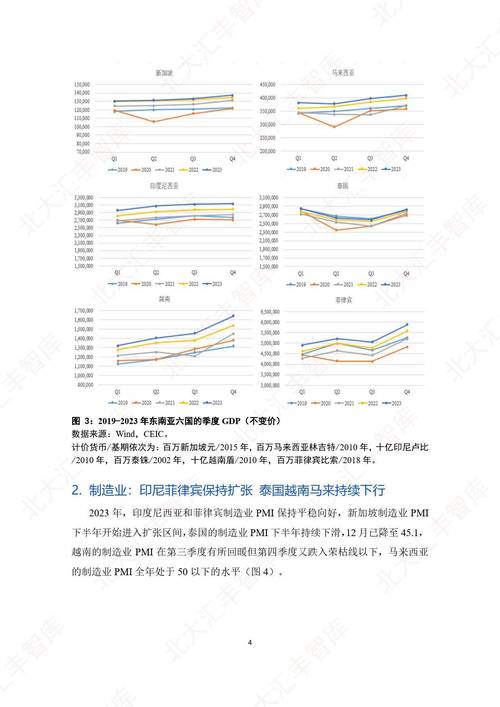 东南亚贸易论文参考文献有哪些关键研究？-图1
