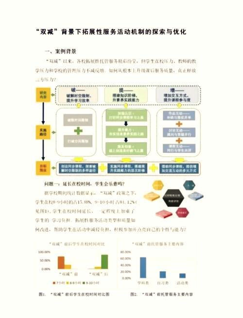 Android课题研究有何关键方向？-图2