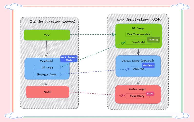 Android课题研究有何关键方向？-图1