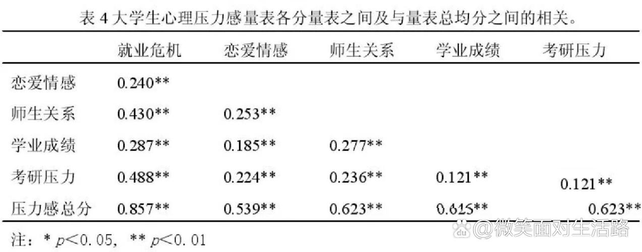 研究数据揭示了哪些关键发现？-图2