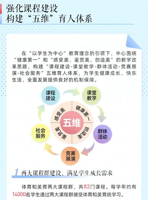 美育教育应在哪些场景中开展?-图1 美育教育应在哪些场景中开展?-图1