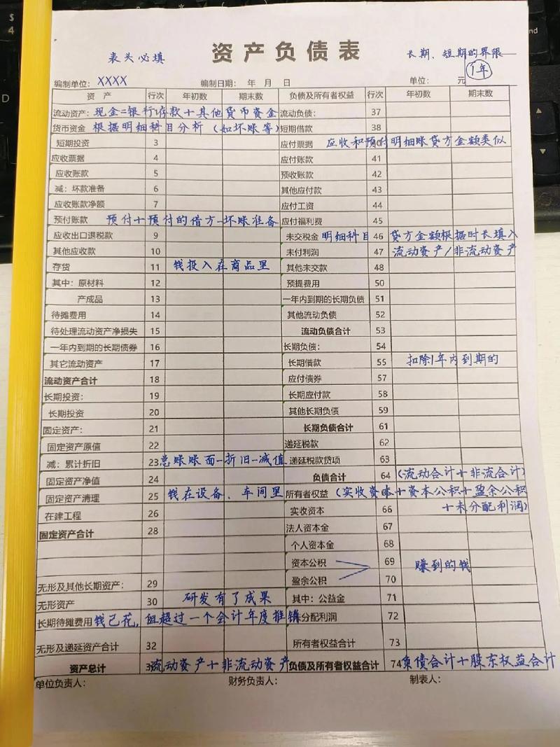 会计报表编制参考文献有哪些?-图2 会计报表编制参考文献有哪些?-图2