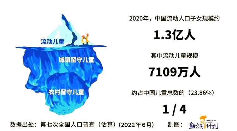 学前留守儿童教育现状如何?-图2 学前留守儿童教育现状如何?-图2