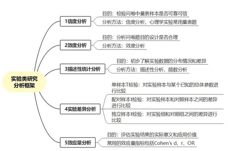 专题研究与问题研究有何关联？-图2