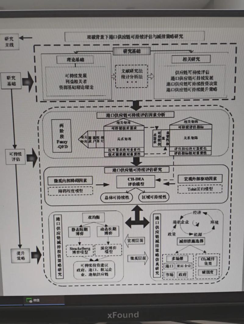 理论研究型论文的研究思路该如何构建？-图3