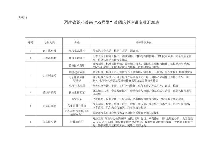 教育培训形式如何突破单一困局？-图3