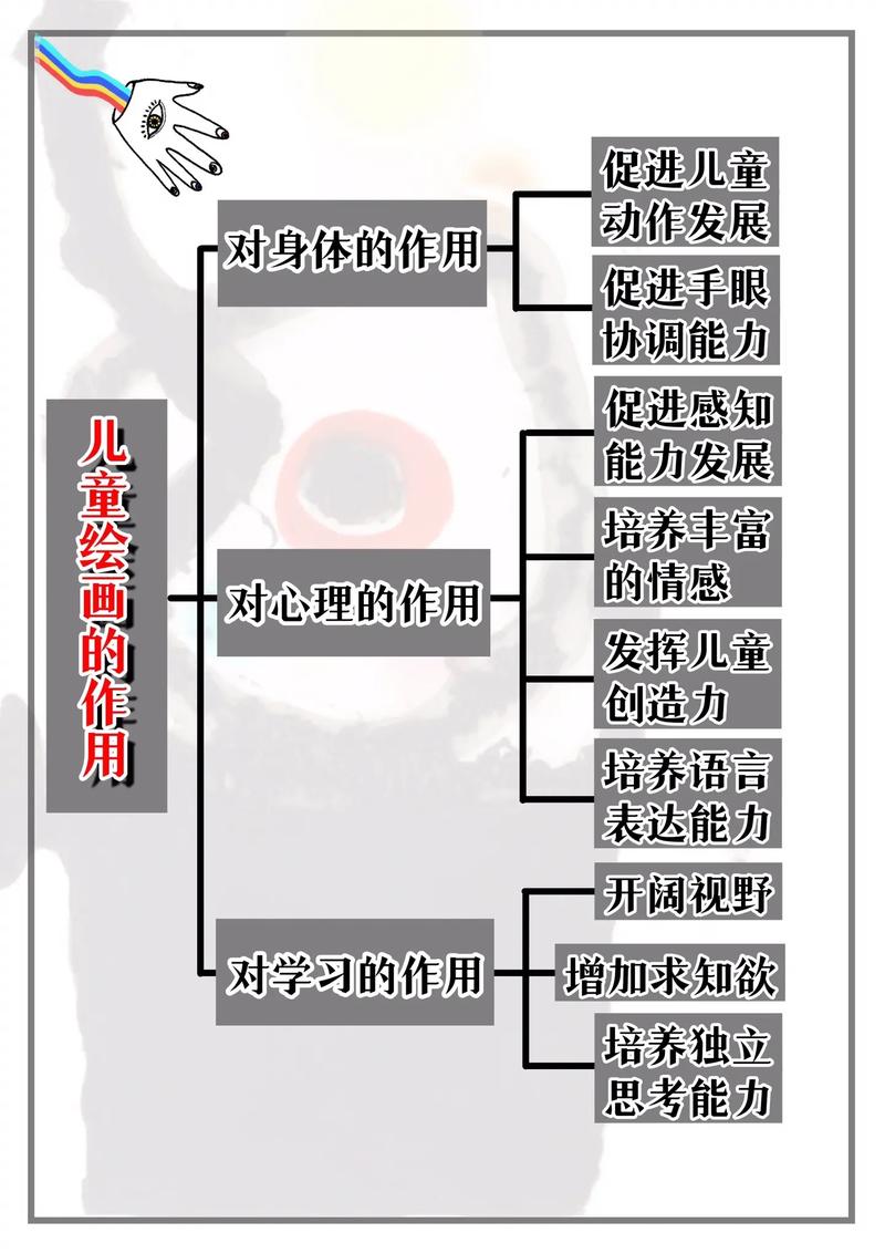 美术如何有效开展审美教育？-图1