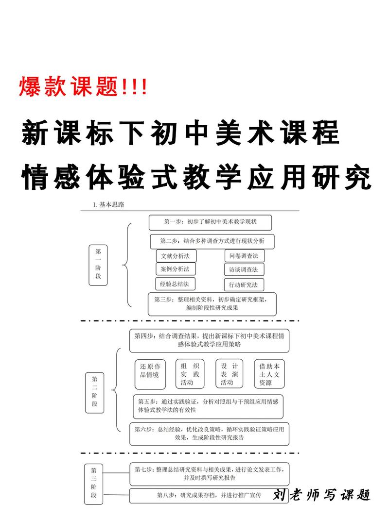 美术如何有效开展审美教育？-图3