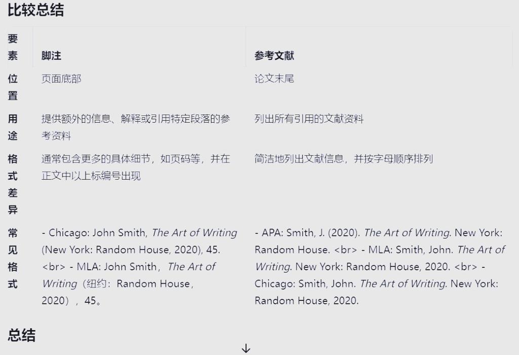 脚注加参考文献真的能规避查重吗？-图1