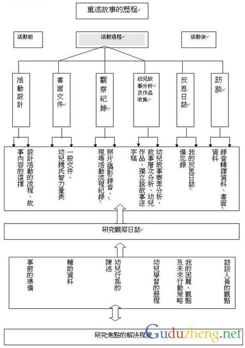 行动研究法的研究目的究竟是什么?-图1 行动研究法的研究目的究竟是什么?-图1