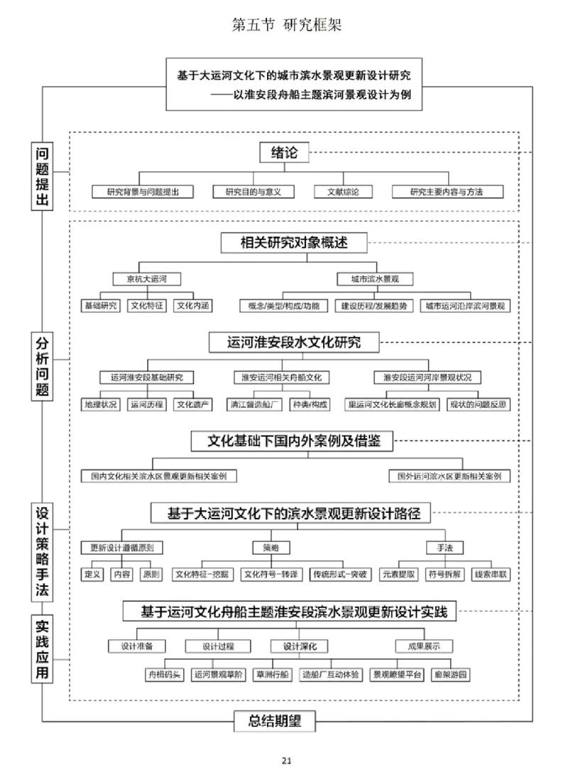 研究依据与研究背景是一回事吗？-图3