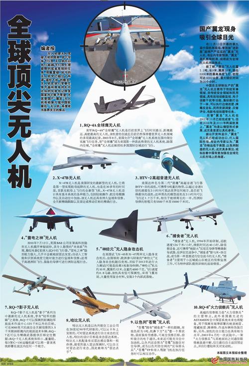 外国无人机参考文献有何研究热点？-图2