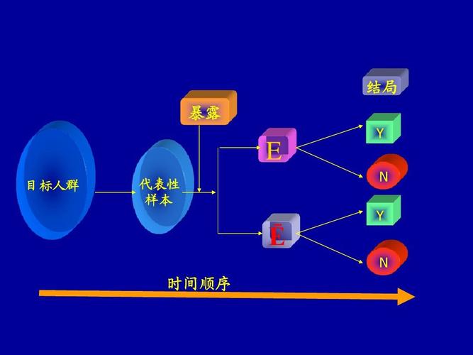 队列研究是A回顾性研究-图1
