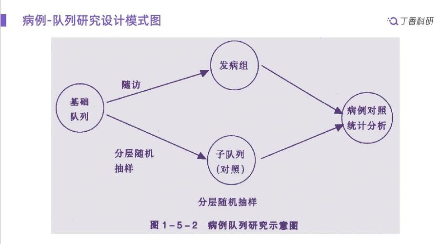 队列研究是A回顾性研究-图3