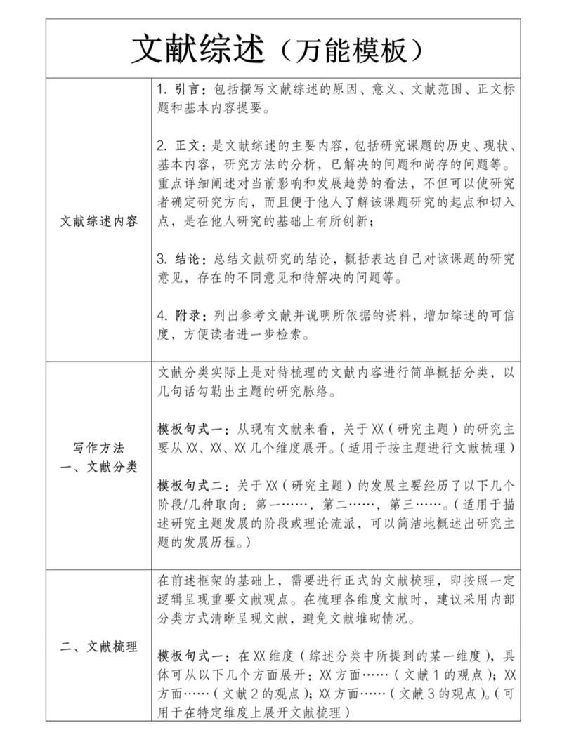 研究生论文研究综述模板如何用？-图1