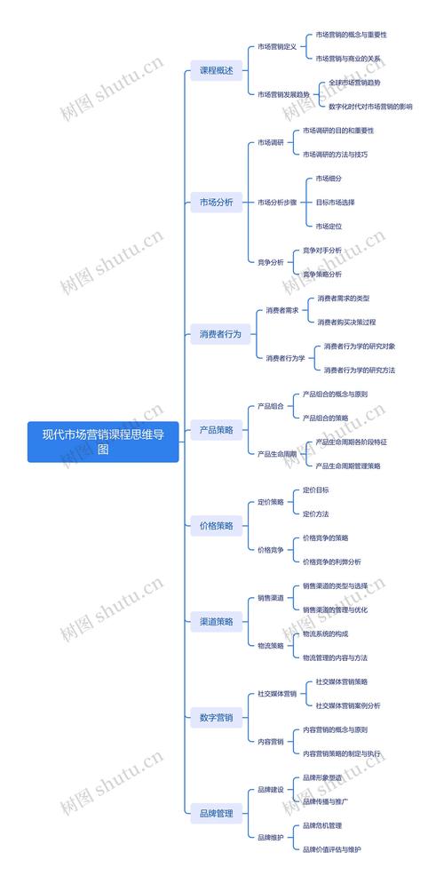 市场研究和市场营销研究-图3