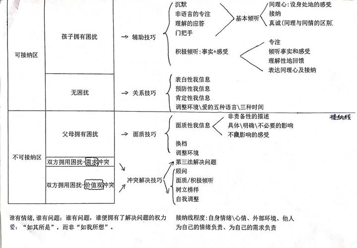 中美家庭教育差异的核心是什么？-图2